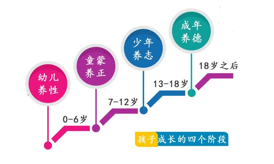 兴家旺族五一终南亲子研学营